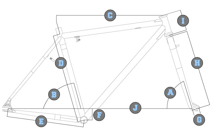Geometry
