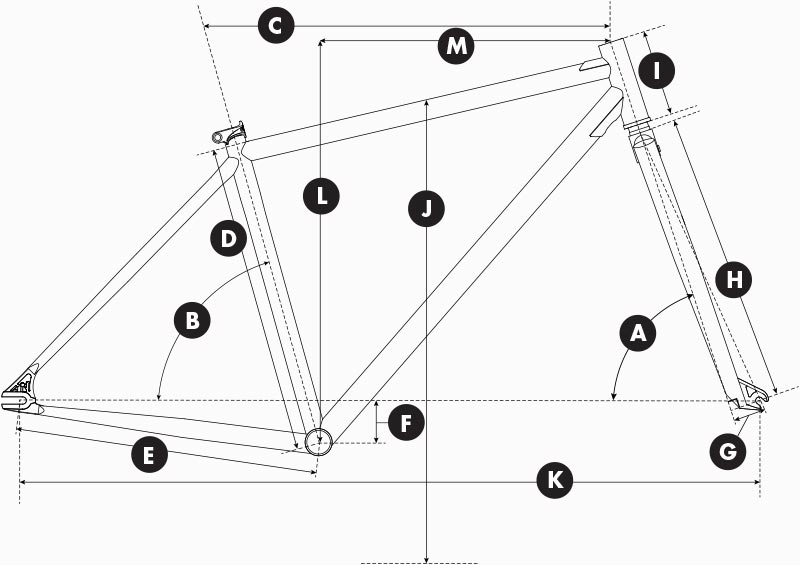 JYD frame geometry design